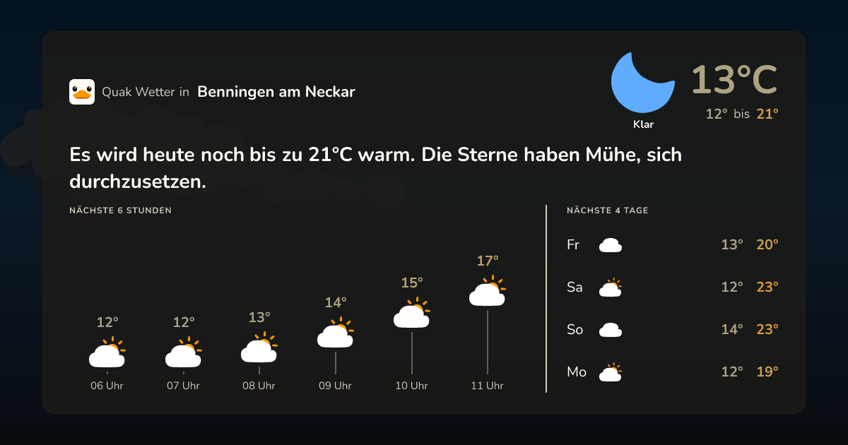 Wettervorschau Benningen am Neckar – 7-Tage Vorhersage