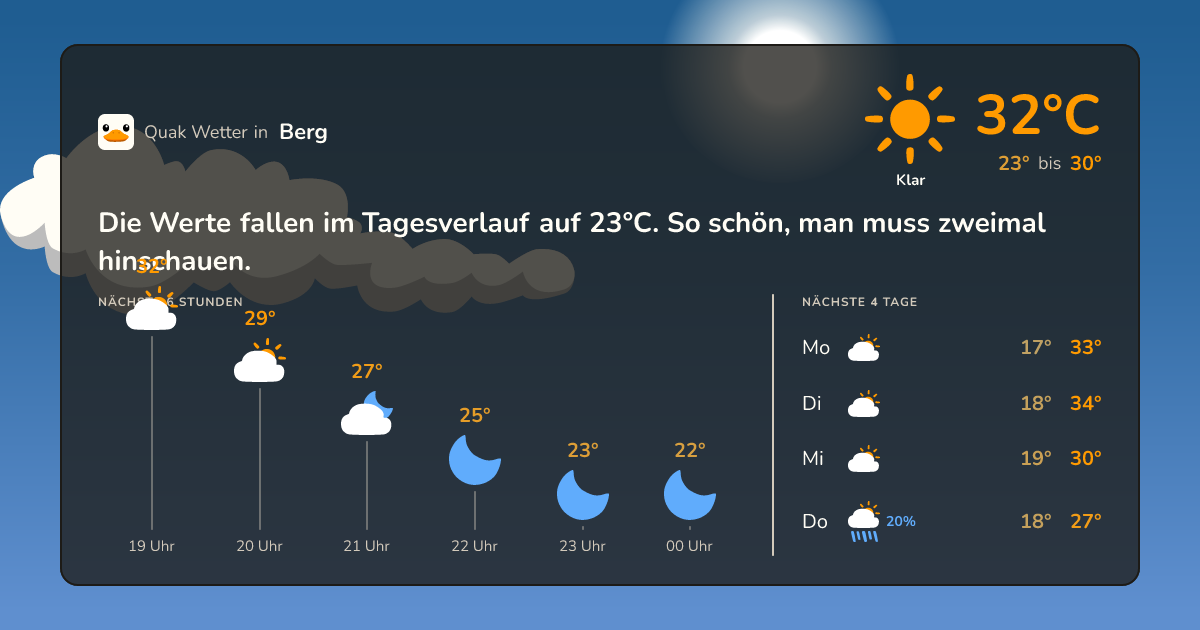 Wettervorschau Berg – 7-Tage Vorhersage