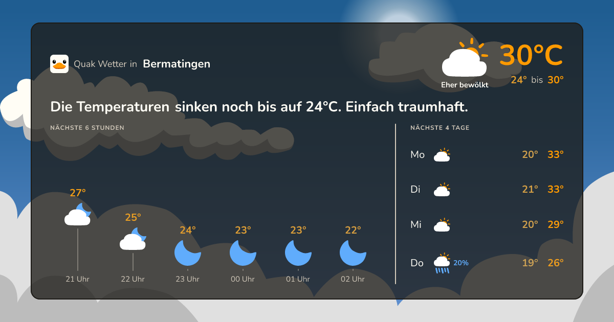 Wettervorschau Bermatingen – 7-Tage Vorhersage