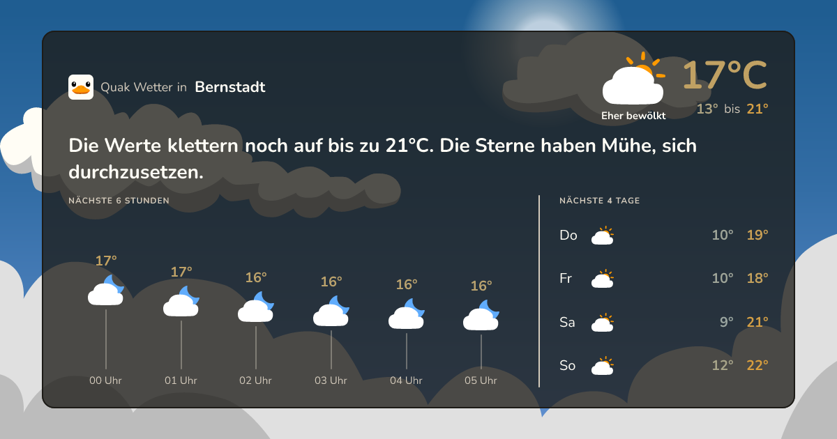 Quak Wetter-Widget Bernstadt
