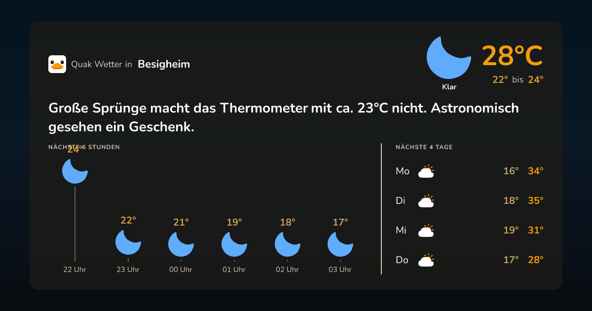 Quak Wetter-Widget Besigheim