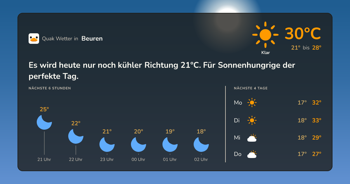 Wettervorschau Beuren – 7-Tage Vorhersage