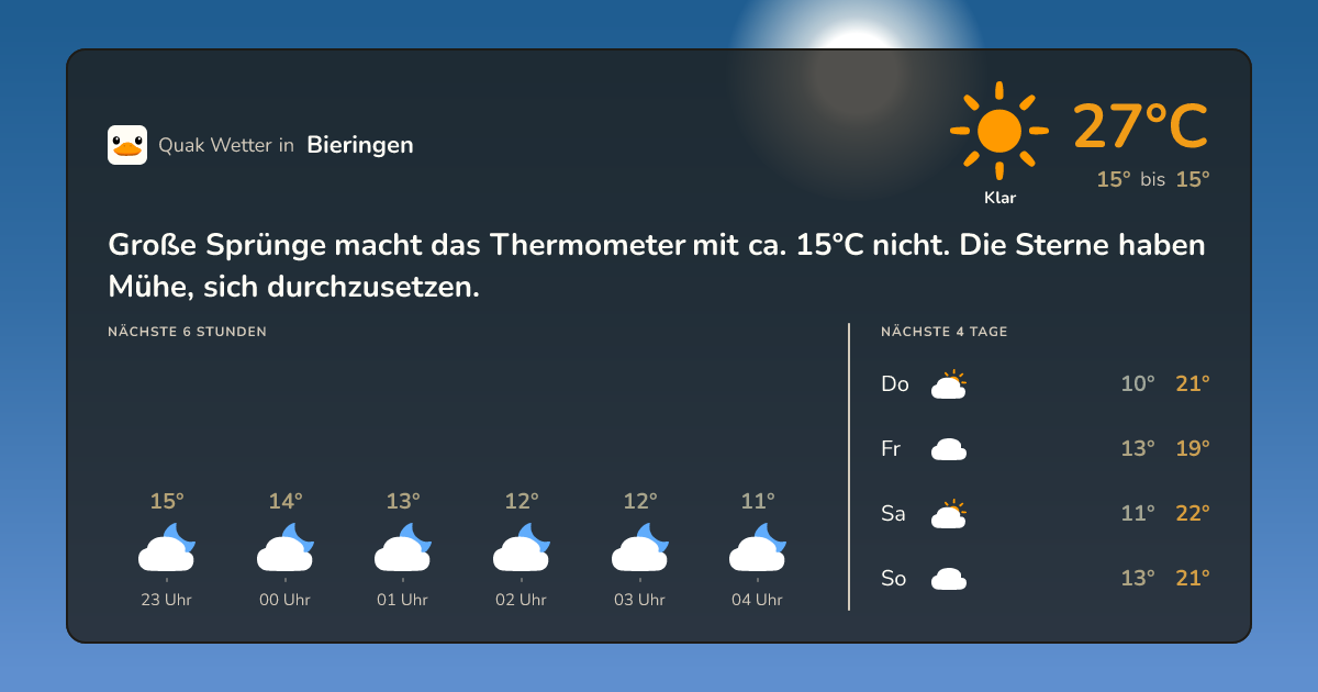 Wettervorschau Bieringen – 7-Tage Vorhersage