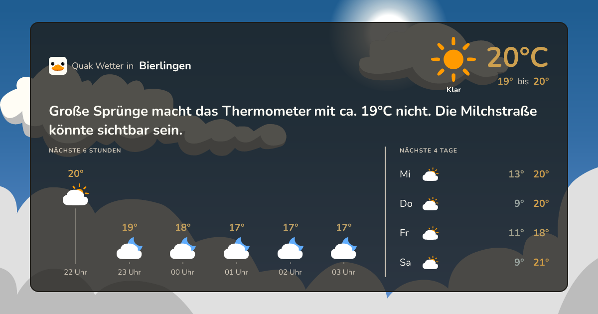 Quak Wetter-Widget Bierlingen