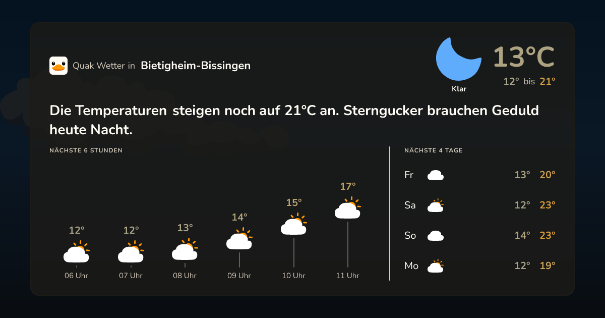Wettervorschau Bietigheim-Bissingen – 7-Tage Vorhersage