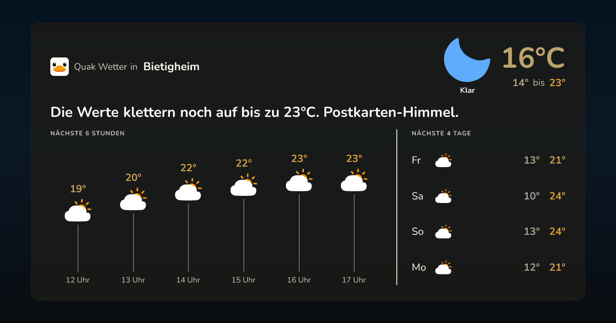 Wettervorschau Bietigheim – 7-Tage Vorhersage