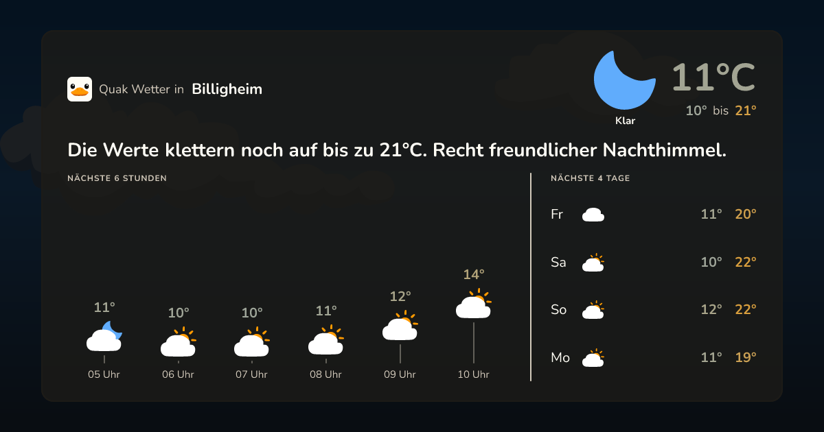 Wettervorschau Billigheim – 7-Tage Vorhersage