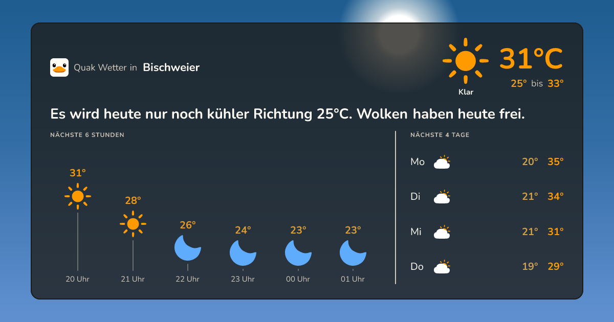 Wettervorschau Bischweier – 7-Tage Vorhersage