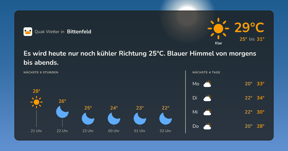 Wettervorschau Bittenfeld – 7-Tage Vorhersage