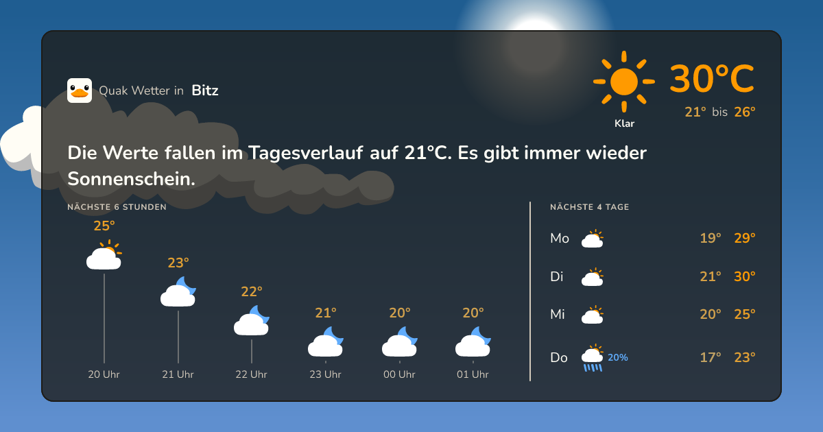 Wettervorschau Bitz – 7-Tage Vorhersage