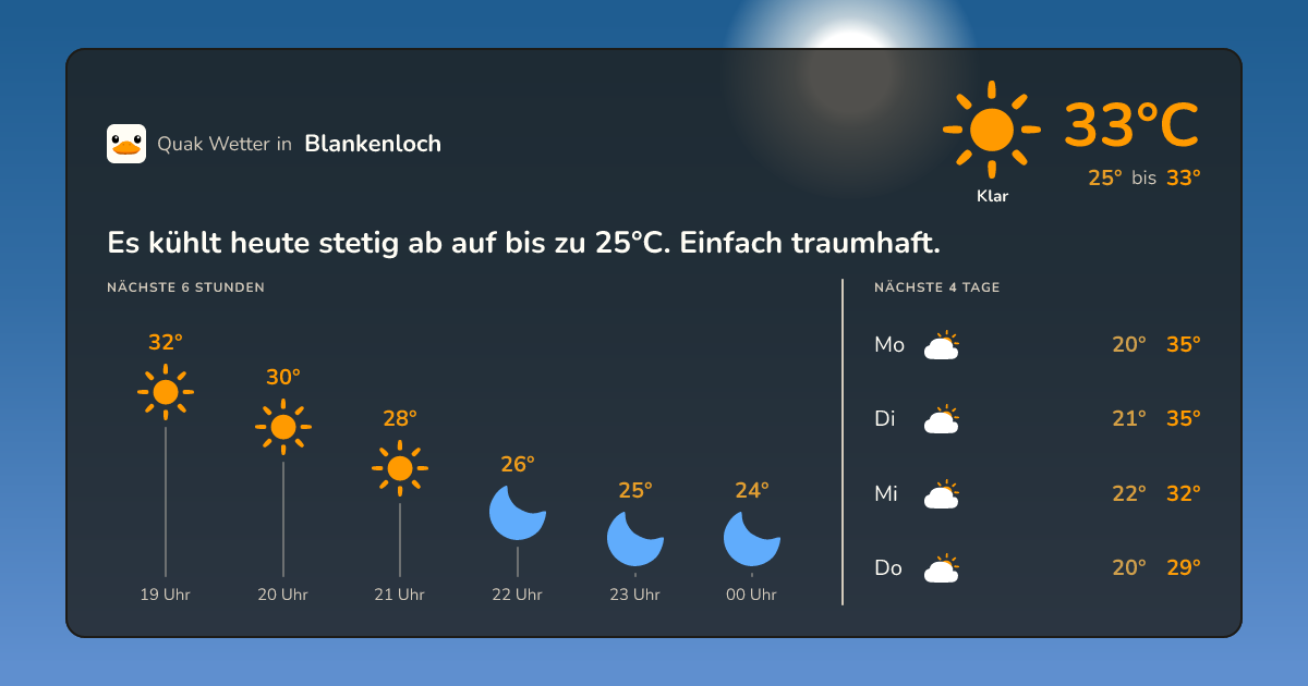 Quak Wetter-Widget Blankenloch