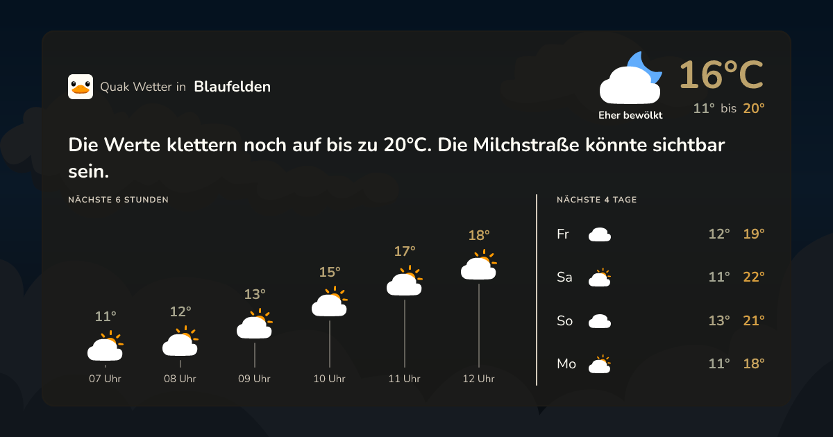 Wettervorschau Blaufelden – 7-Tage Vorhersage