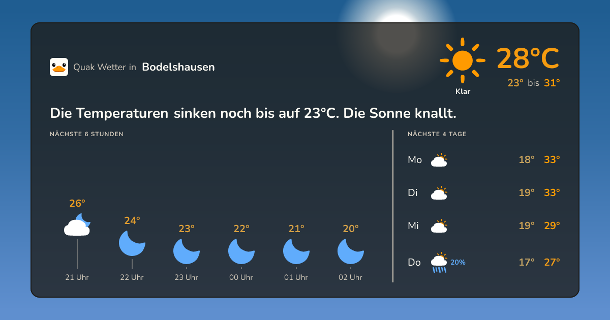 Quak Wetter-Widget Bodelshausen