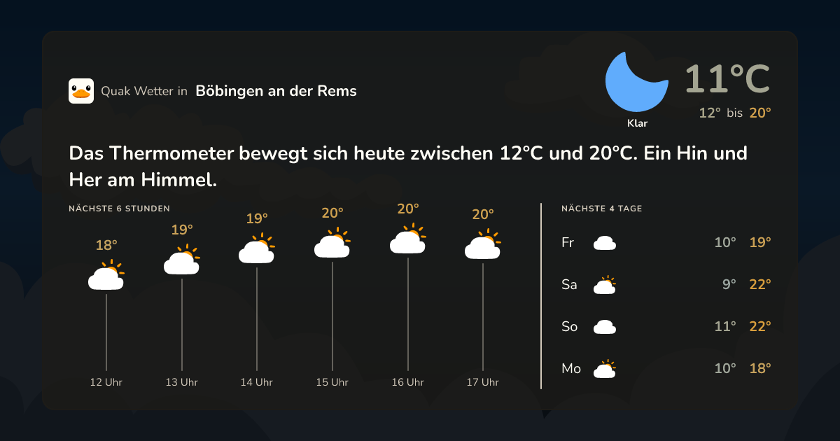 Wettervorschau Böbingen an der Rems – 7-Tage Vorhersage