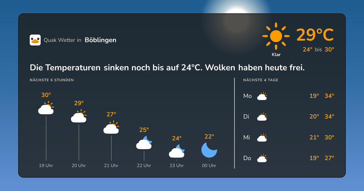 Quak Wetter-Widget Böblingen