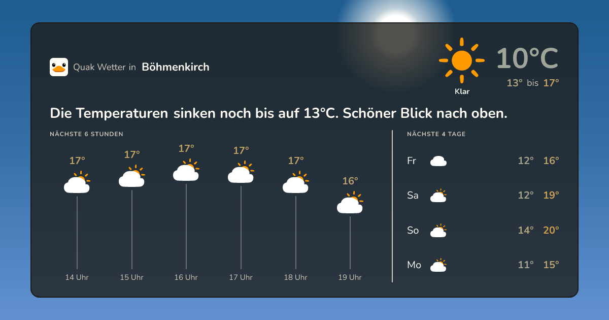 Wettervorschau Böhmenkirch – 7-Tage Vorhersage
