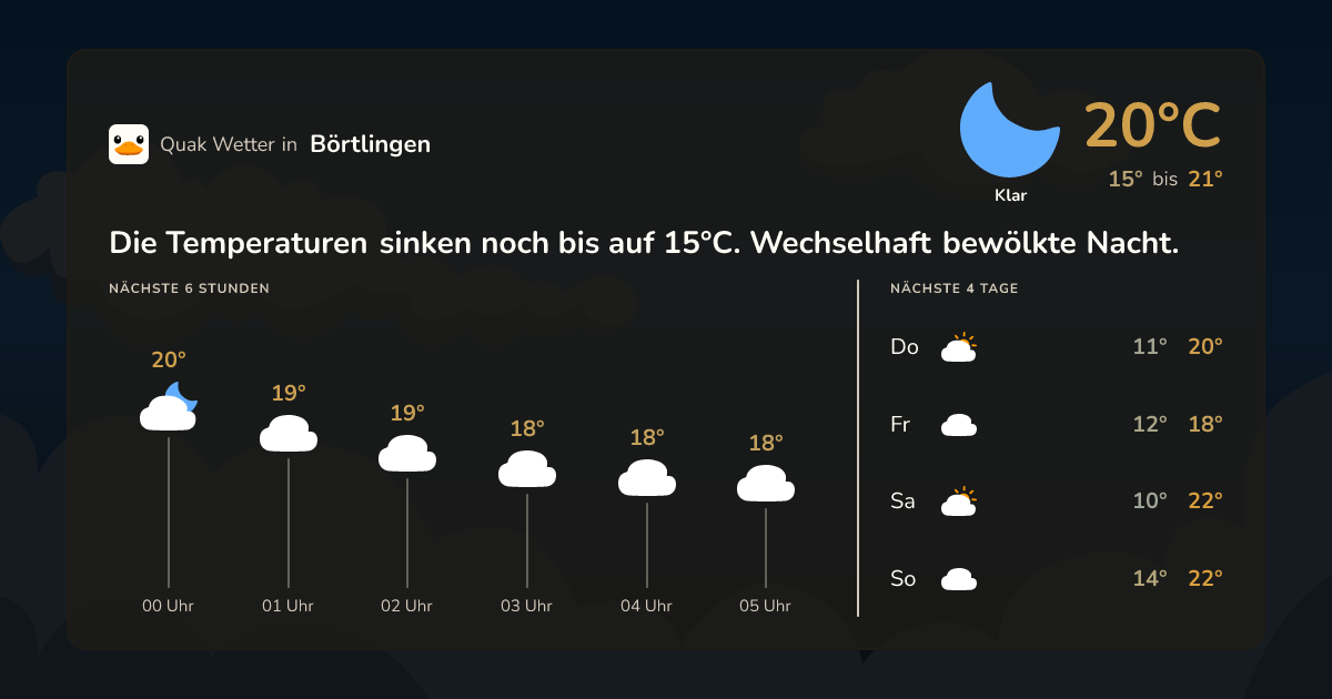 Quak Wetter-Widget Börtlingen