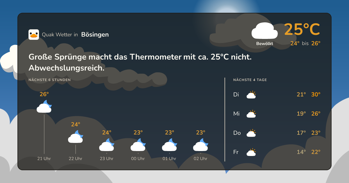 Wettervorschau Bösingen – 7-Tage Vorhersage