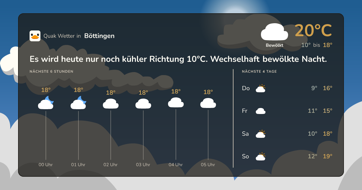 Quak Wetter-Widget Böttingen