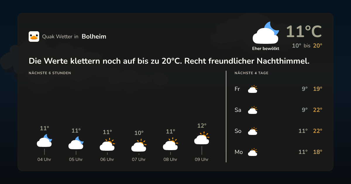 Wettervorschau Bolheim – 7-Tage Vorhersage