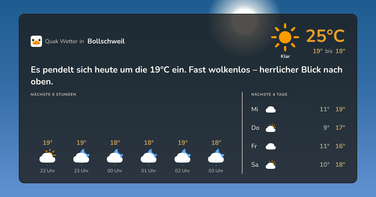 Wettervorschau Bollschweil – 7-Tage Vorhersage