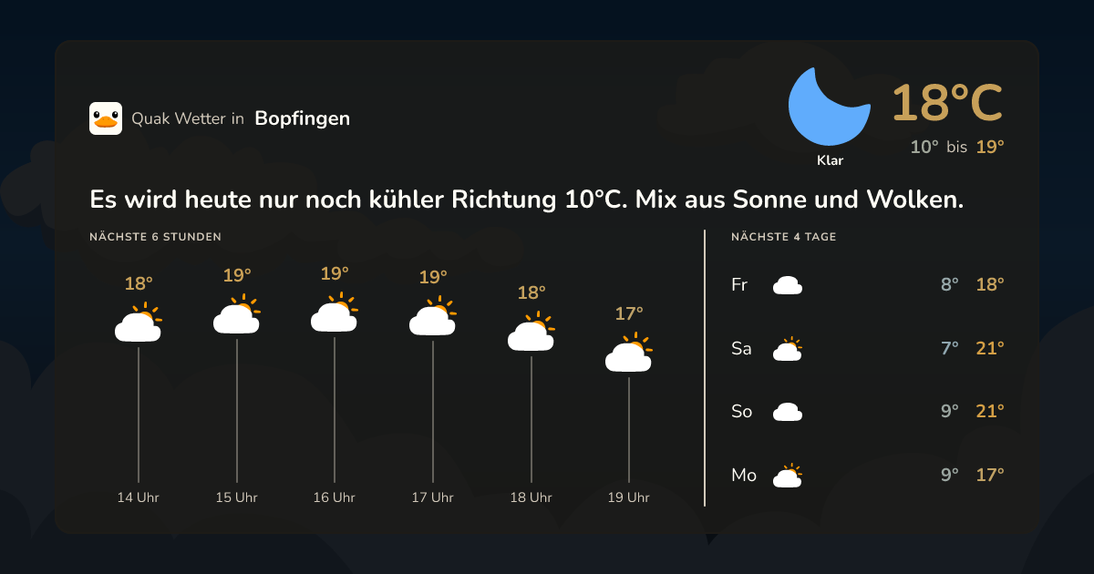 Wettervorschau Bopfingen – 7-Tage Vorhersage