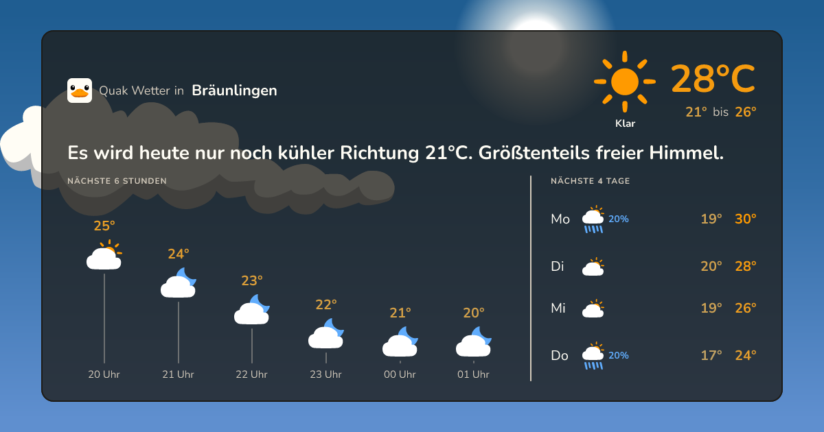 Wettervorschau Bräunlingen – 7-Tage Vorhersage