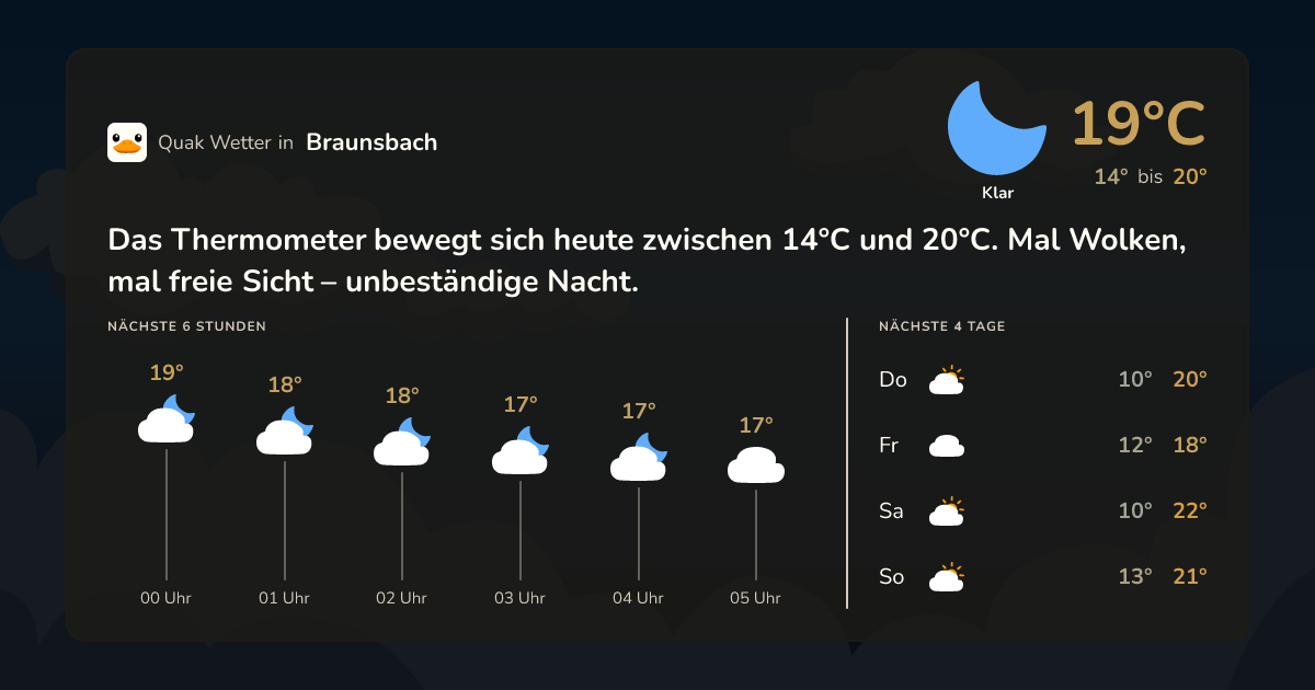 Quak Wetter-Widget Braunsbach