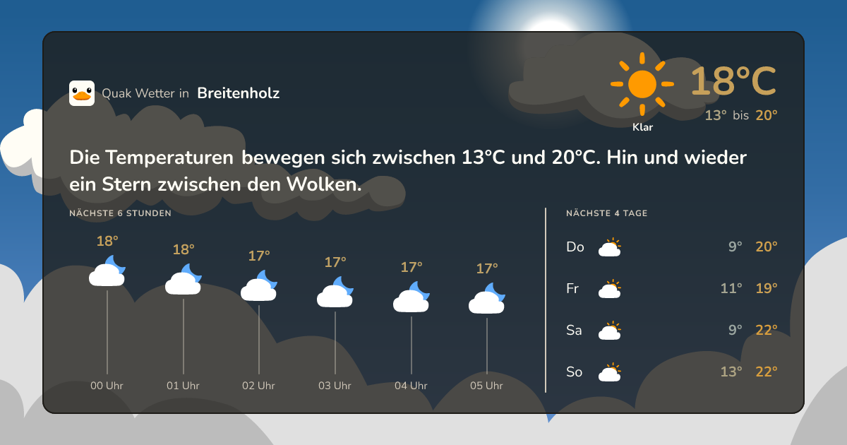 Quak Wetter-Widget Breitenholz