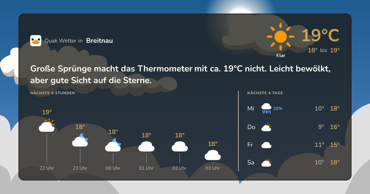 Quak Wetter-Widget Breitnau