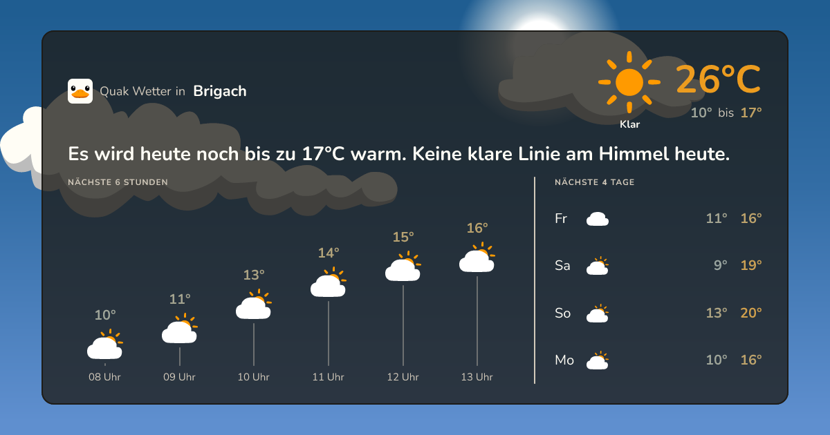 Wettervorschau Brigach – 7-Tage Vorhersage