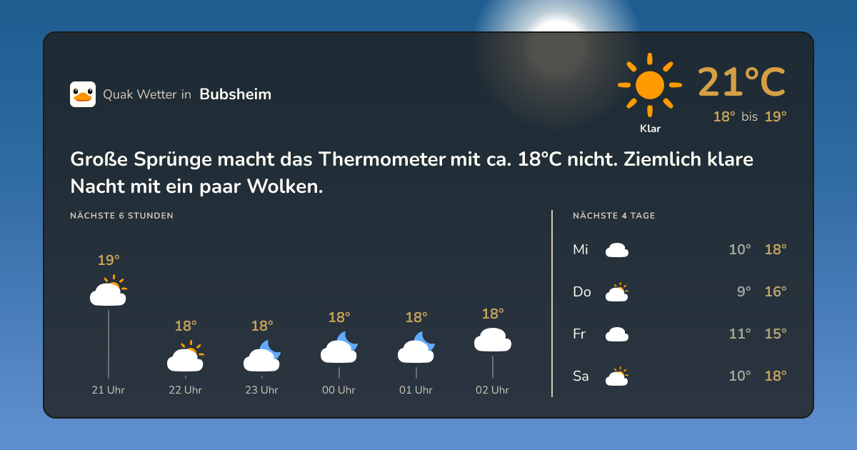 Wettervorschau Bubsheim – 7-Tage Vorhersage