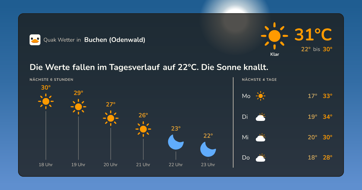 Wetter-Widget für Buchen (Odenwald)