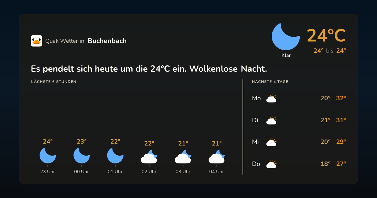 Wettervorschau Buchenbach – 7-Tage Vorhersage