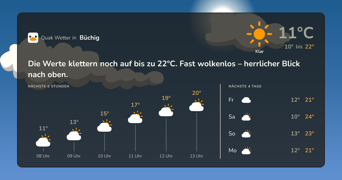 Quak Wetter-Widget Büchig