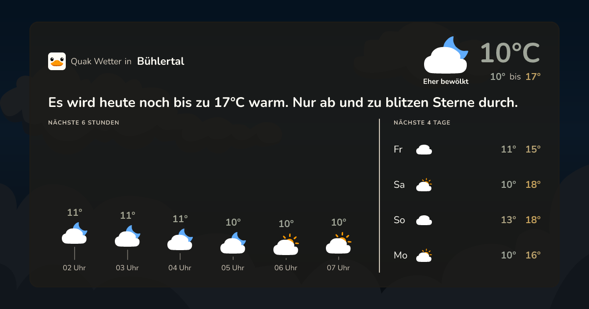 Wettervorschau Bühlertal – 7-Tage Vorhersage