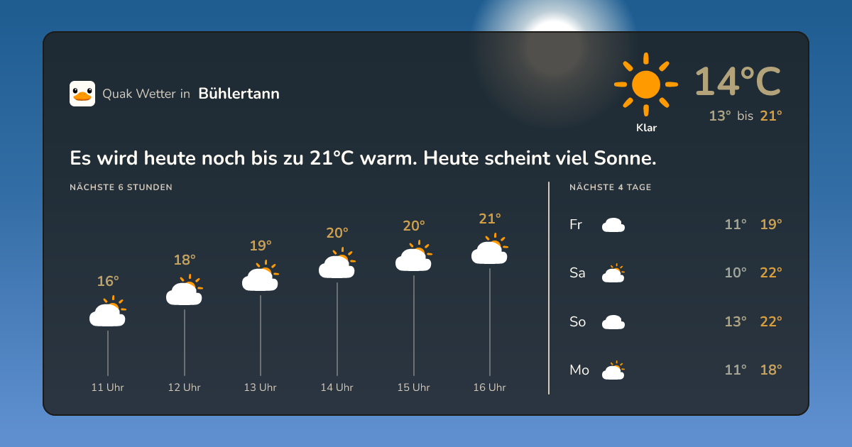 Quak Wetter-Widget Bühlertann