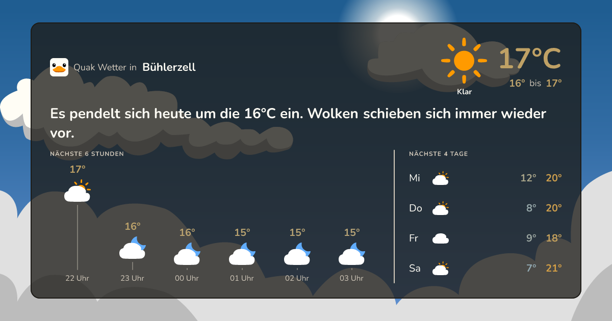 Quak Wetter-Widget Bühlerzell
