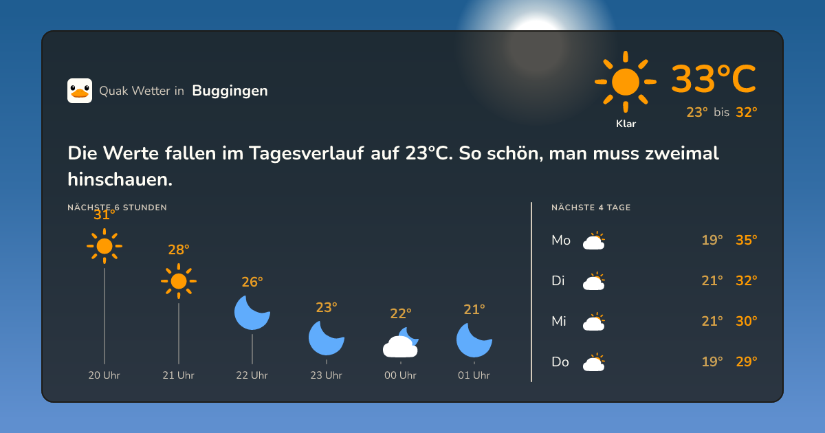 Wettervorschau Buggingen – 7-Tage Vorhersage