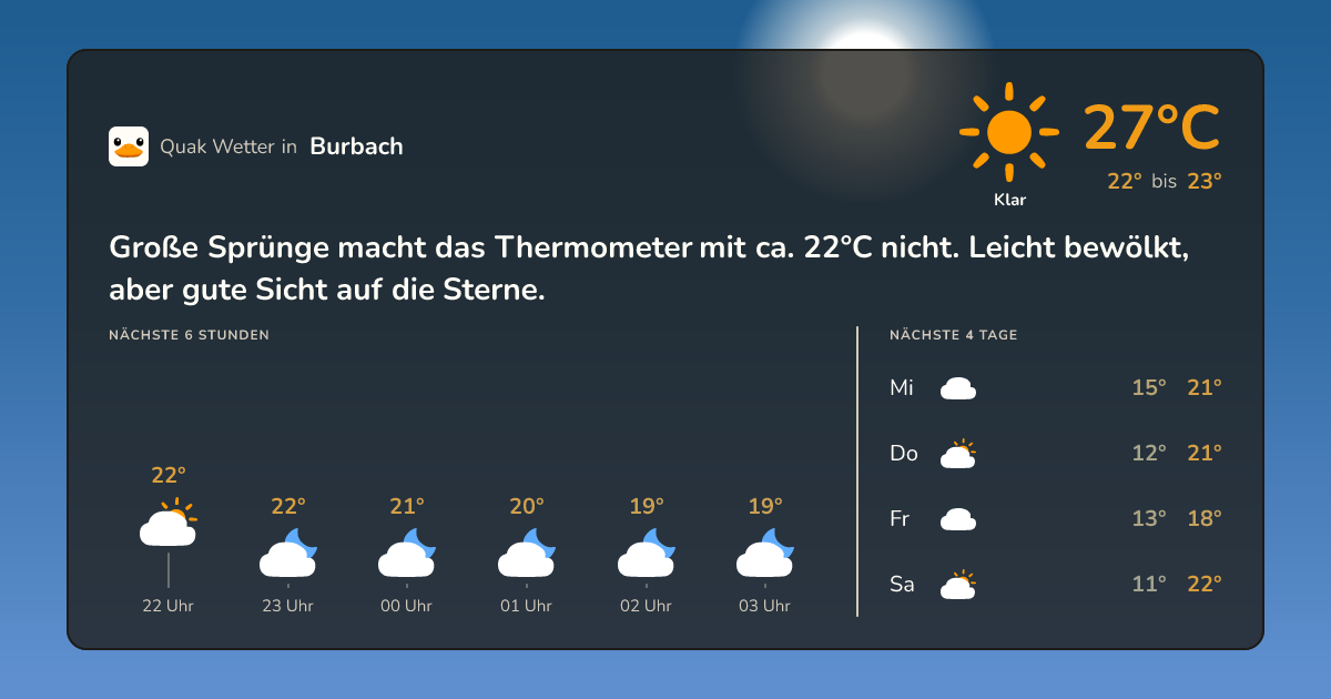 Quak Wetter-Widget Burbach