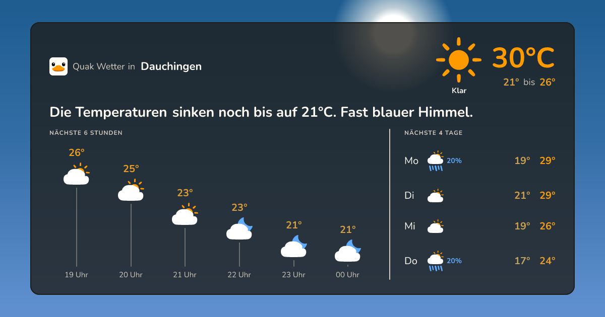 Wettervorschau Dauchingen – 7-Tage Vorhersage