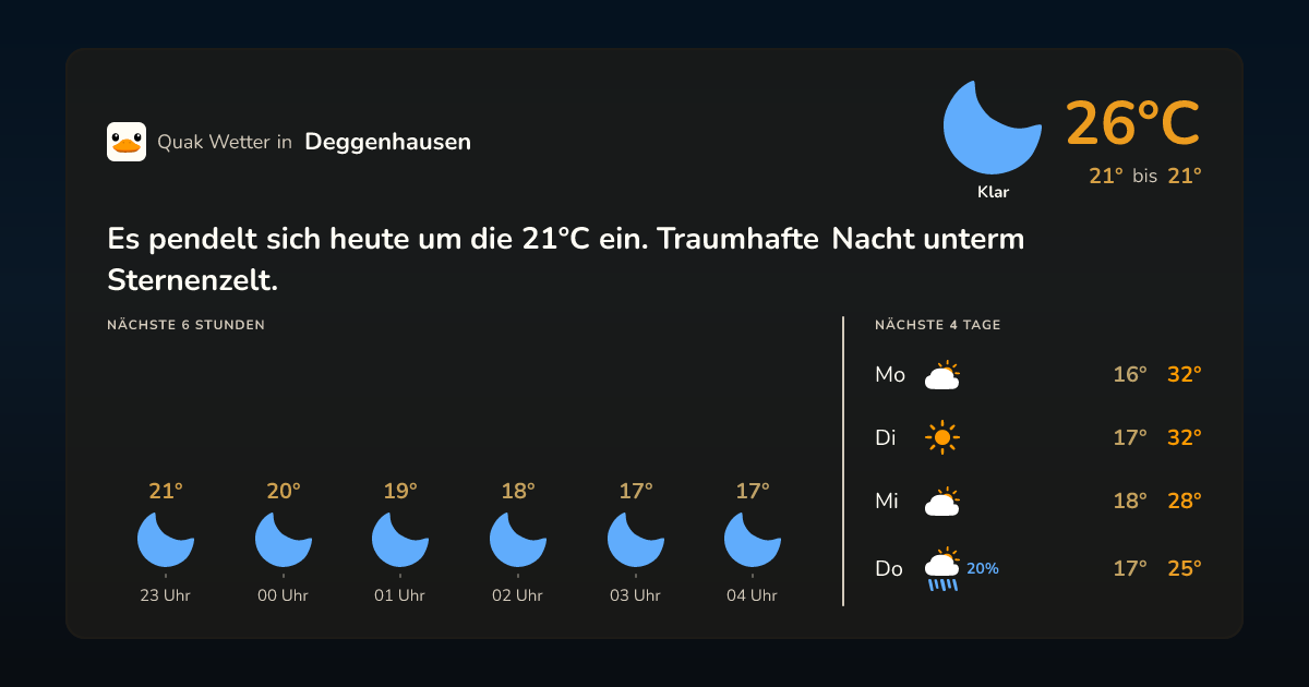 Quak Wetter-Widget Deggenhausen
