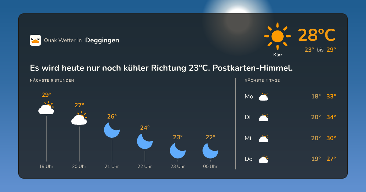 Wettervorschau Deggingen – 7-Tage Vorhersage