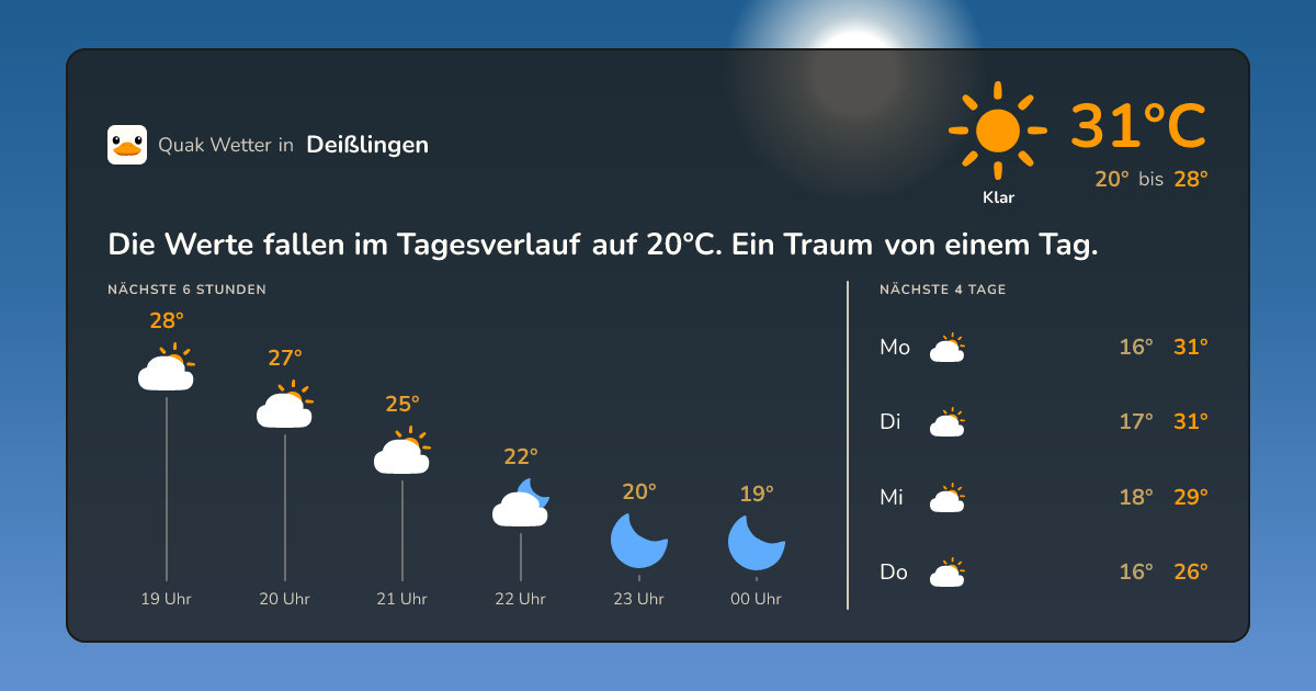 Wettervorschau Deißlingen – 7-Tage Vorhersage