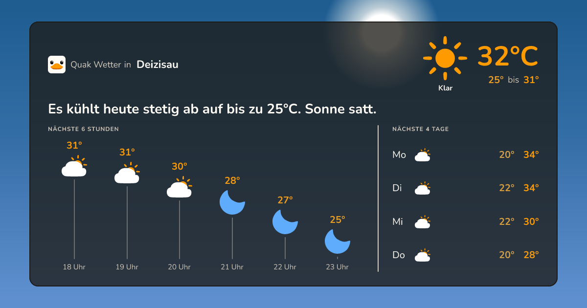Quak Wetter-Widget Deizisau