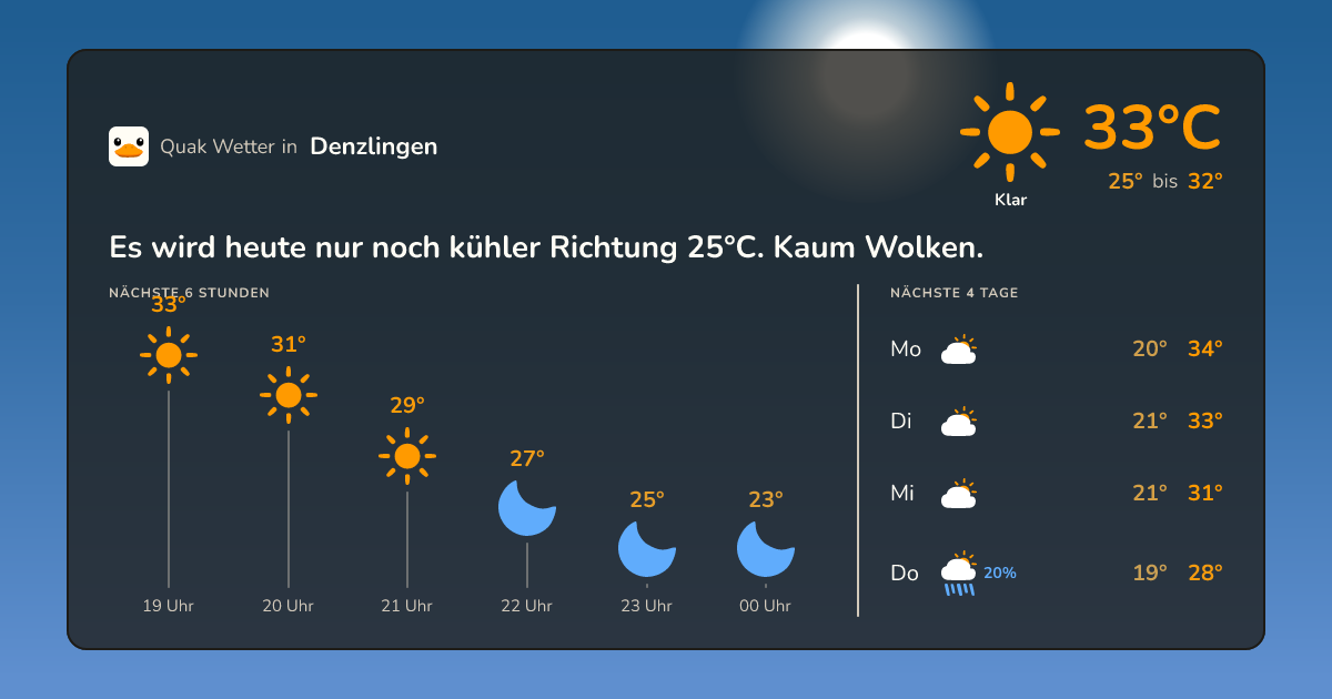 Wettervorschau Denzlingen – 7-Tage Vorhersage