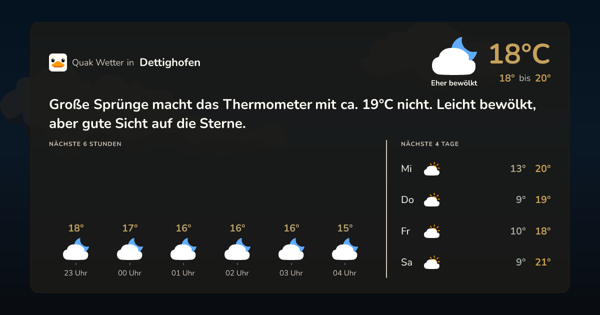 Wettervorschau Dettighofen – 7-Tage Vorhersage