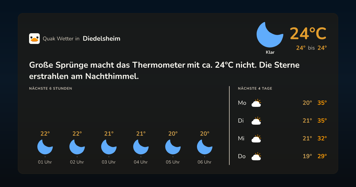 Wettervorschau Diedelsheim – 7-Tage Vorhersage