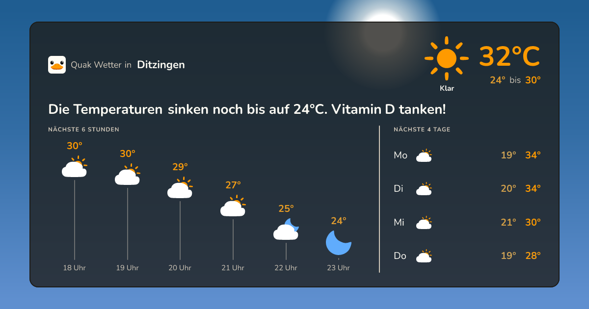 Wettervorschau Ditzingen – 7-Tage Vorhersage