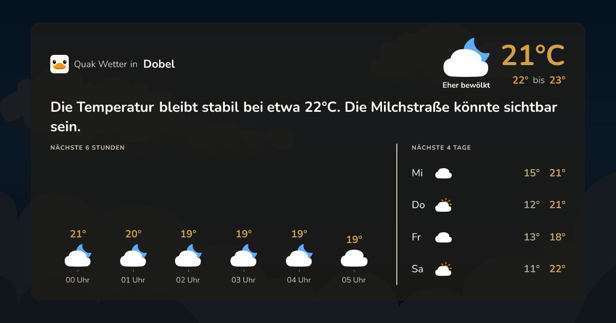 Quak Wetter-Widget Dobel